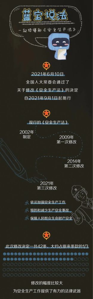 【法治宣傳】安全生產(chǎn)月，一起來學習修改后的《安全生產(chǎn)法》