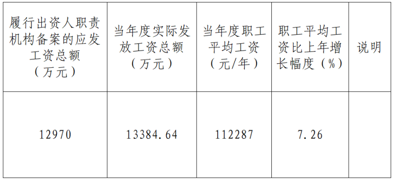 青海省國(guó)有企業(yè)工資分配信息披露  2024年度工資分配信息披露公告