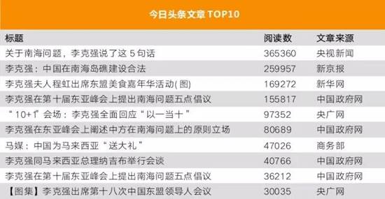 李克強(qiáng)總理出國(guó)，網(wǎng)友最關(guān)注什么？